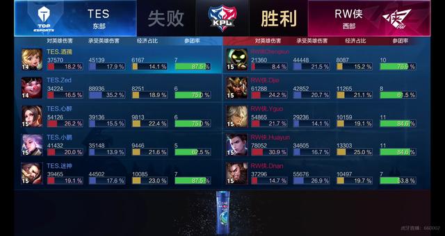 其动作和激 其动作和激