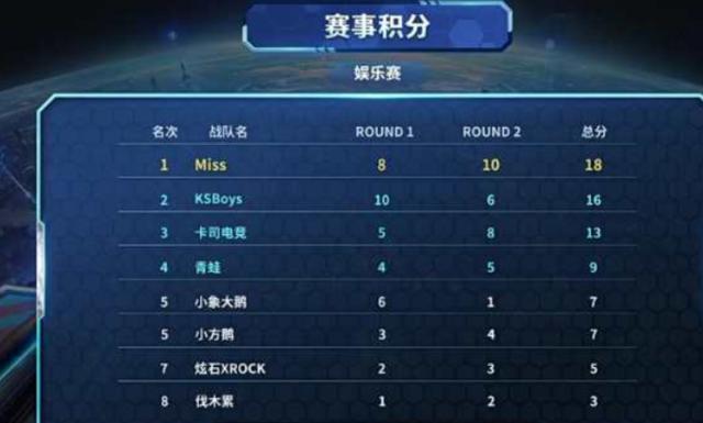 在这篇文章 在这篇文章