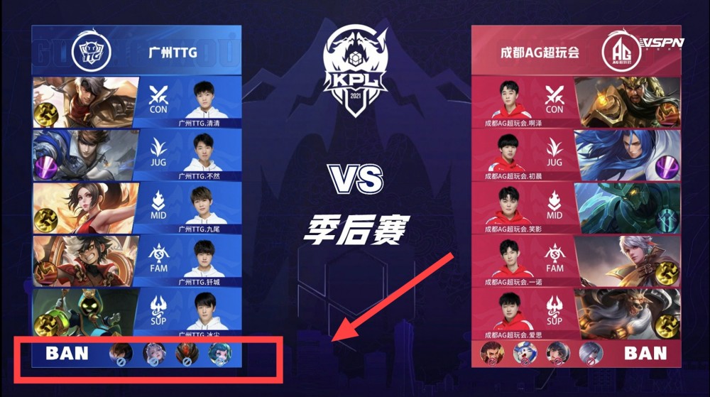 尤其是在点 尤其是在点