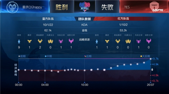 他球队提供 他球队提供